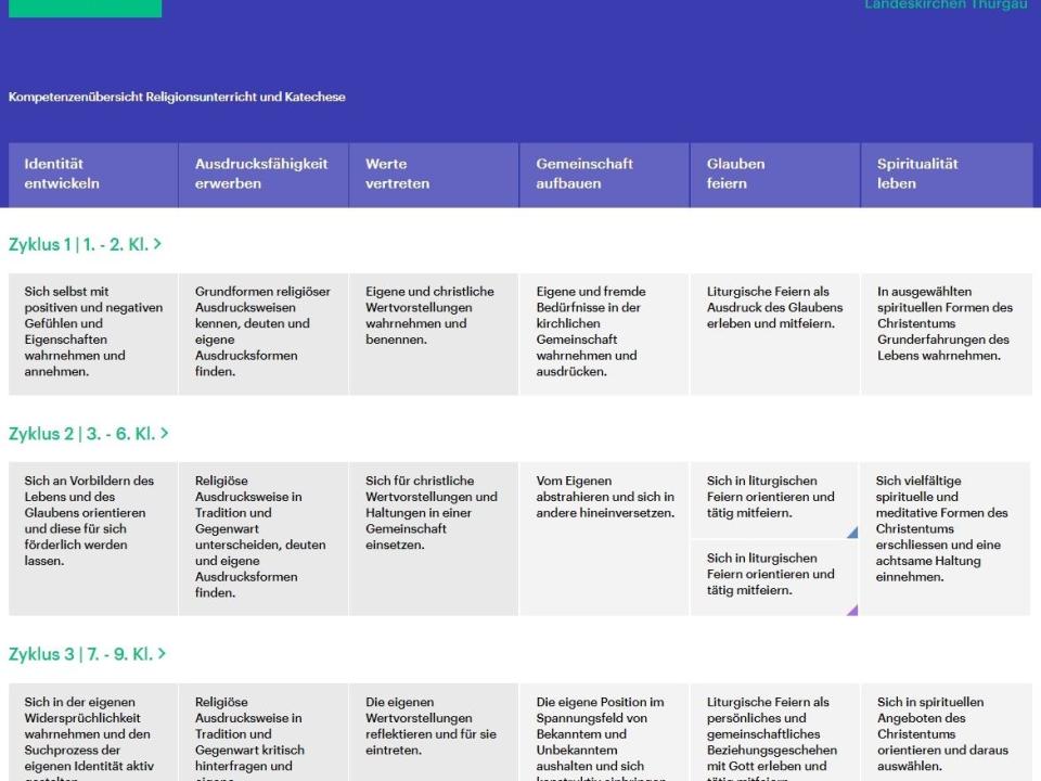 Phase 1: Lehrplan Einführung 2020