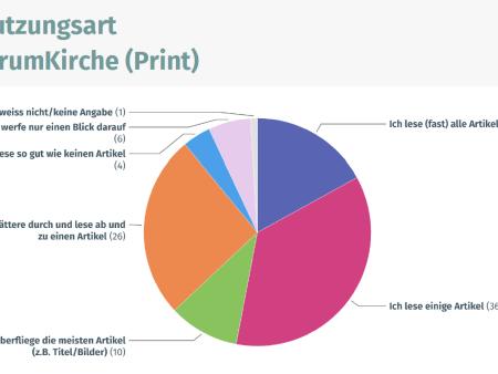 Leserschaft zufrieden