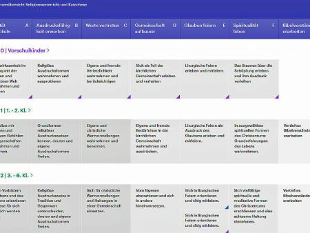 Der Zyklus 0 im Lehrplan