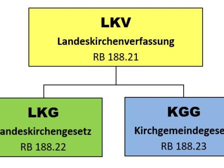 Verfassung und Gesetze