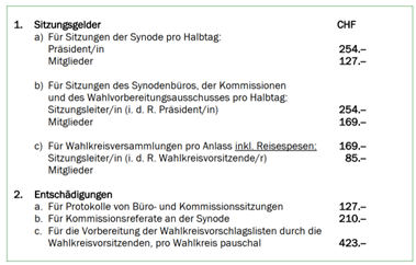 Taggelder Synode 2026-2030